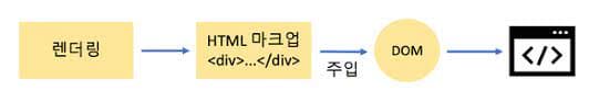 초기 랜더링